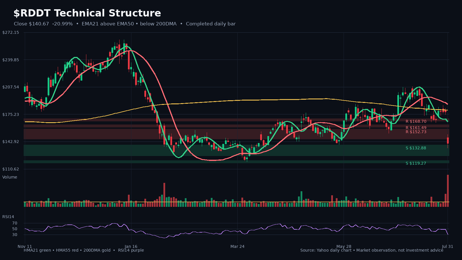 RDDT chart 1