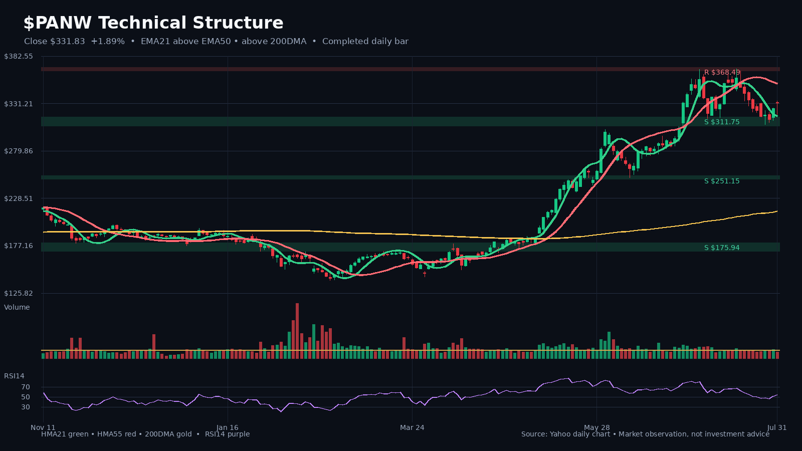 PANW chart 1