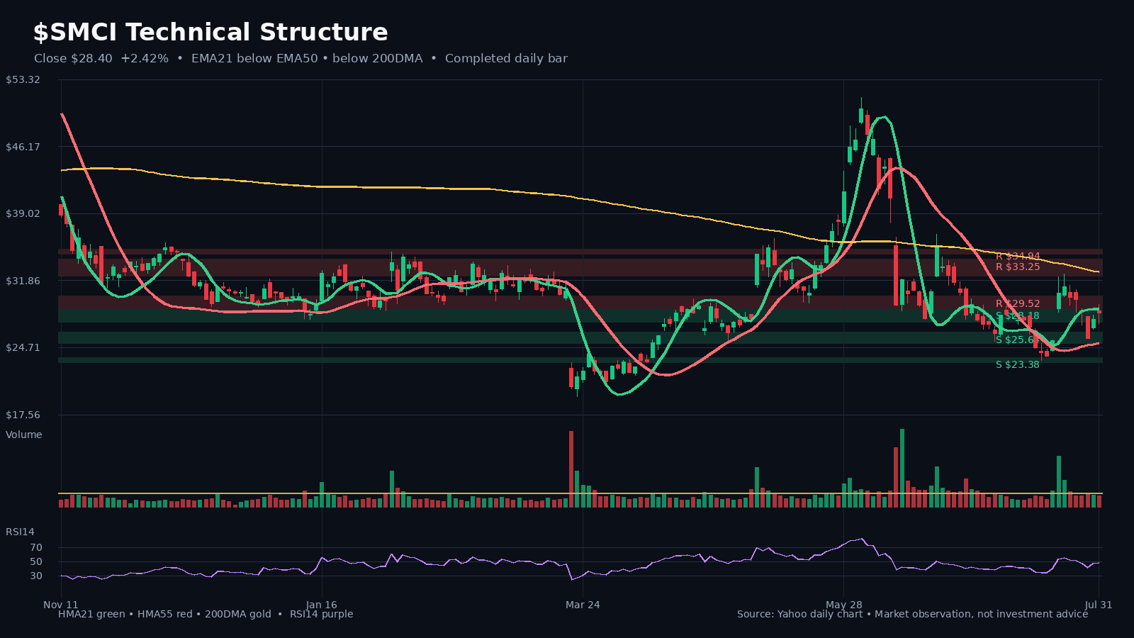 SMCI chart 1