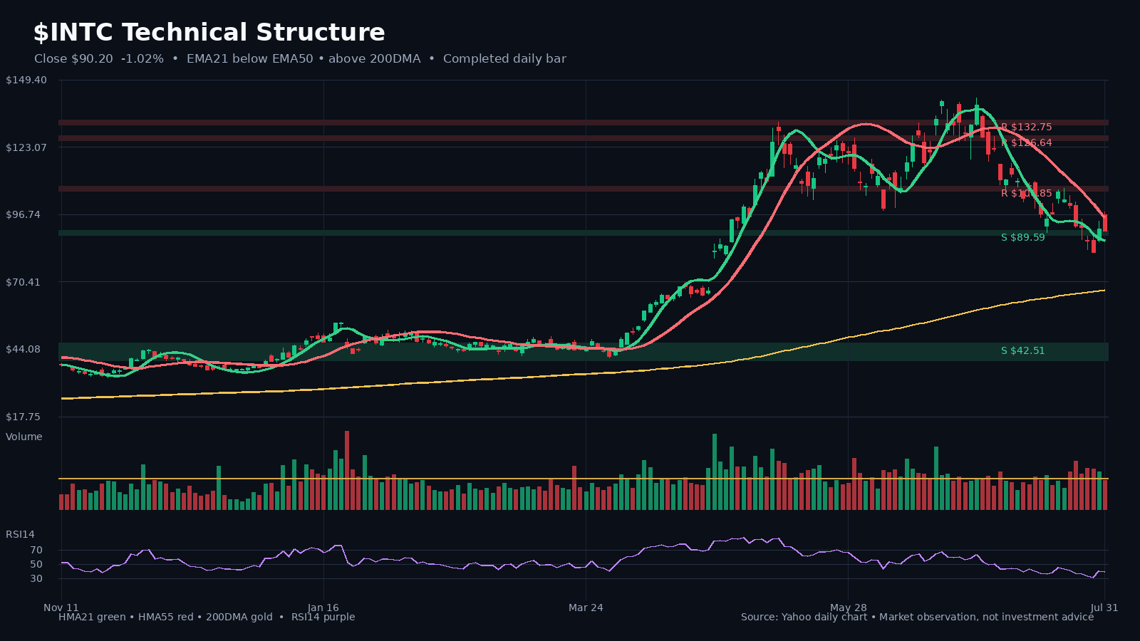 INTC chart 1