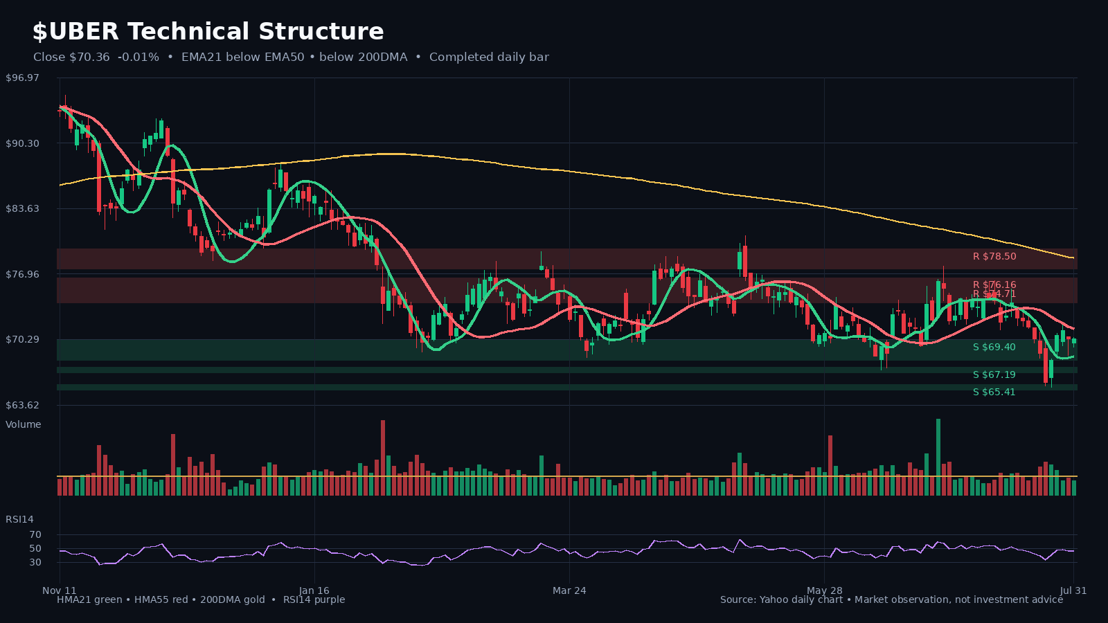 UBER chart 1