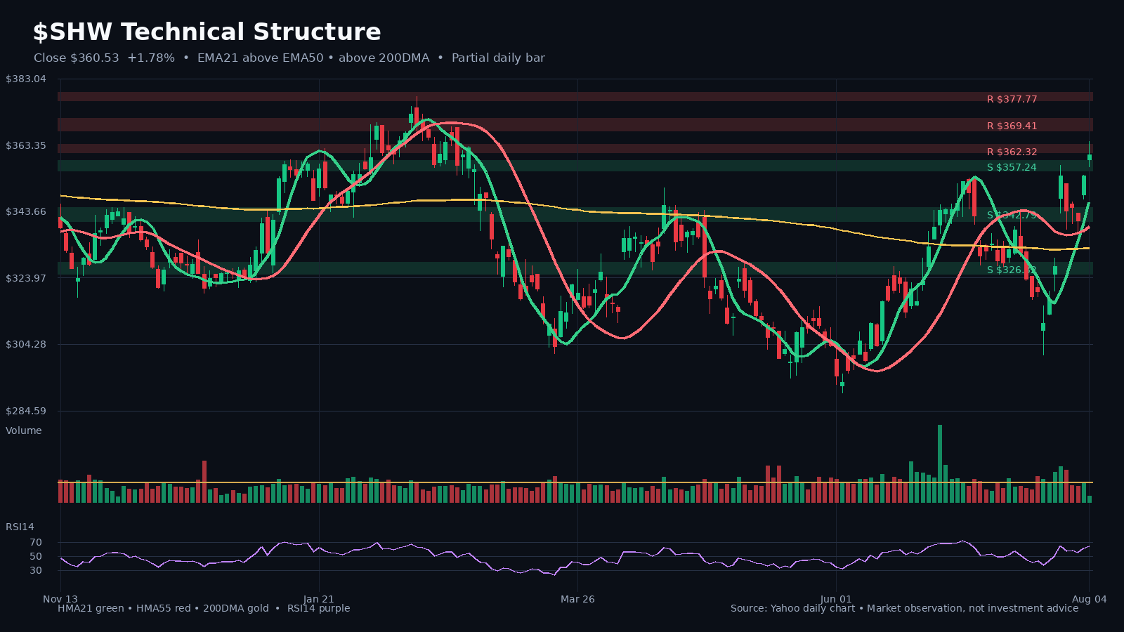 SHW chart 1