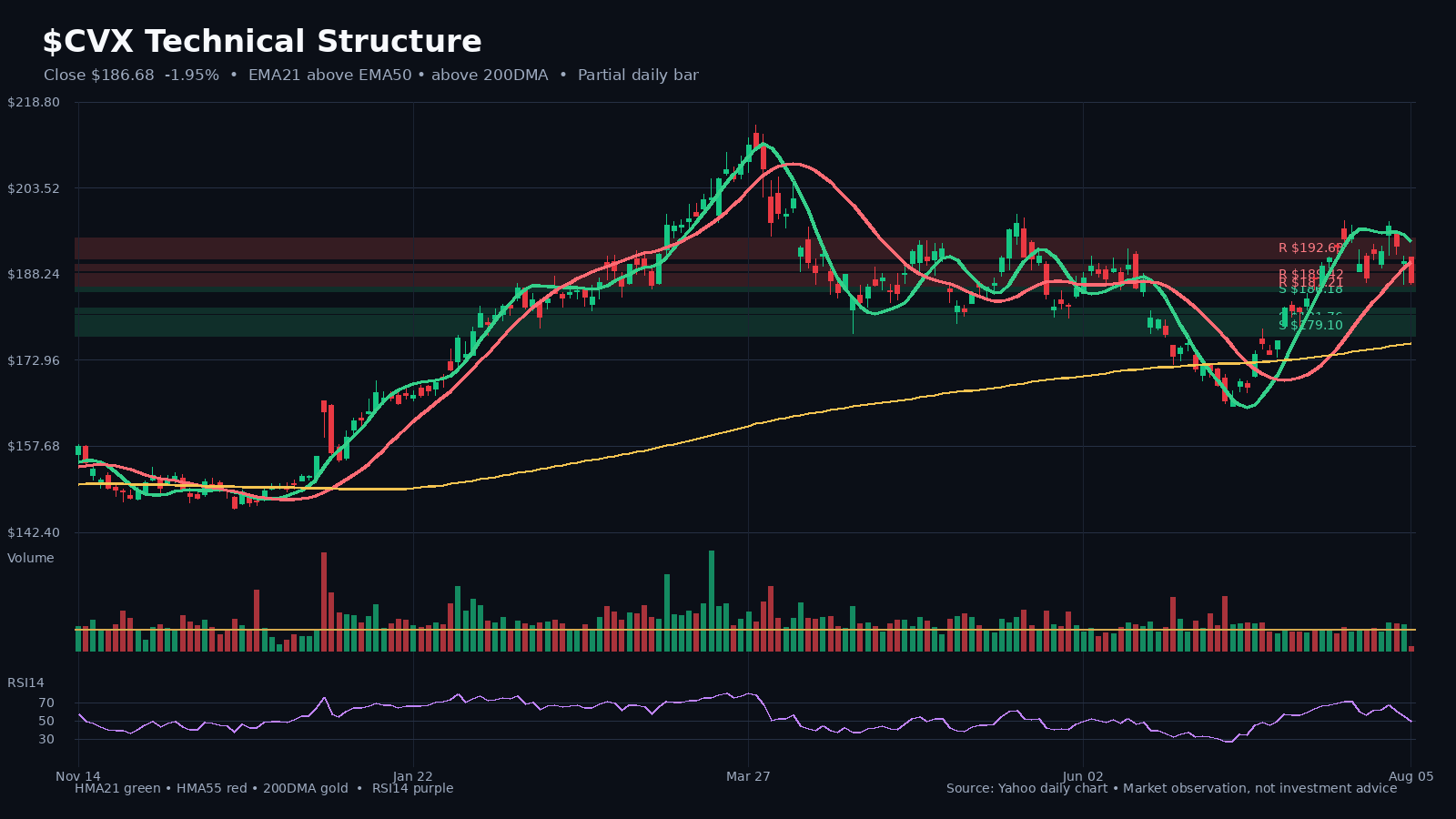 CVX chart 1