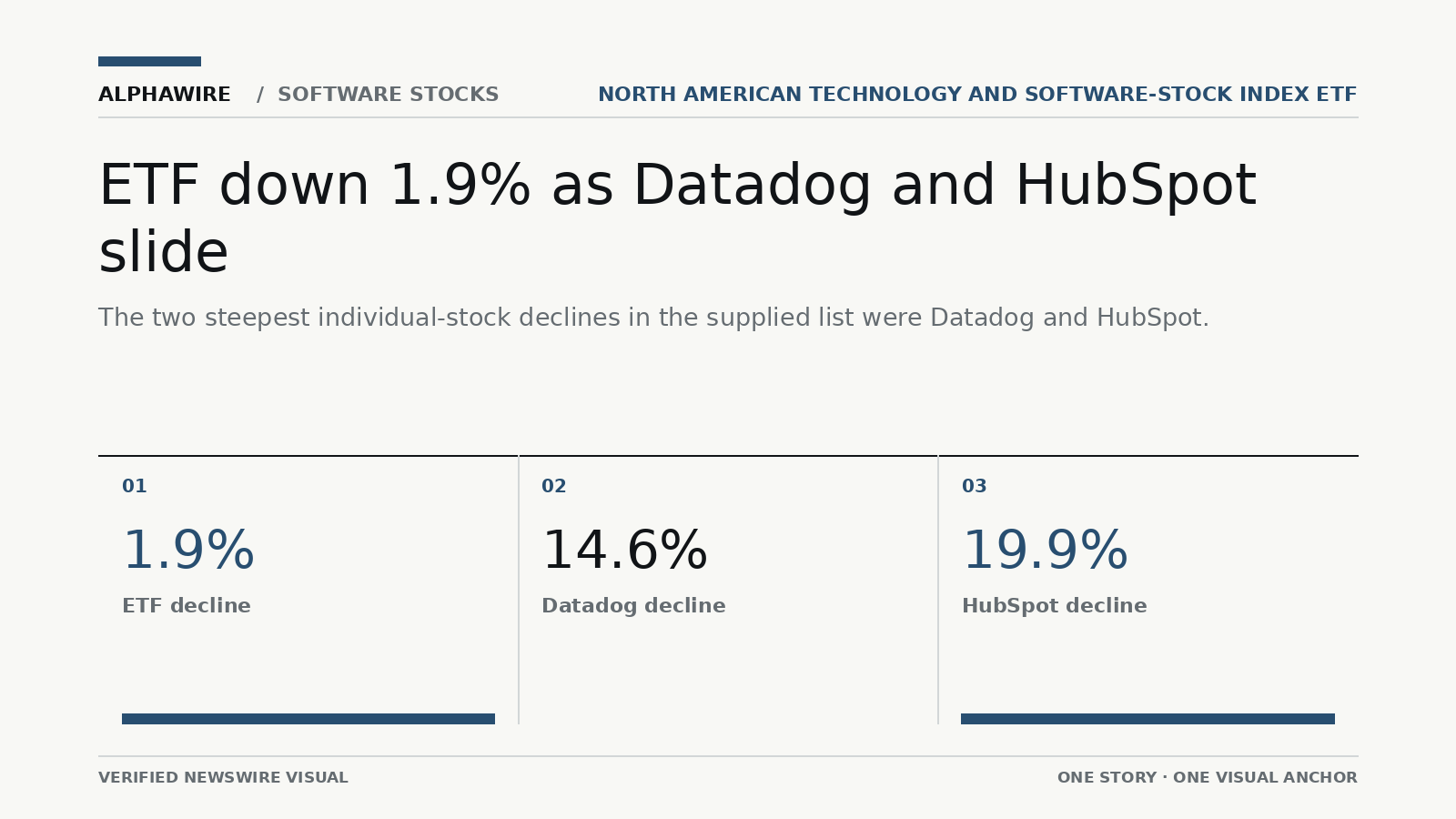 US_STOCK_NEWS chart 1