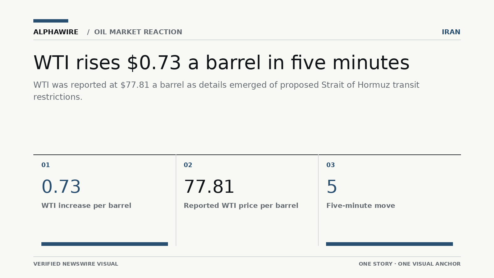 US_STOCK_NEWS chart 1