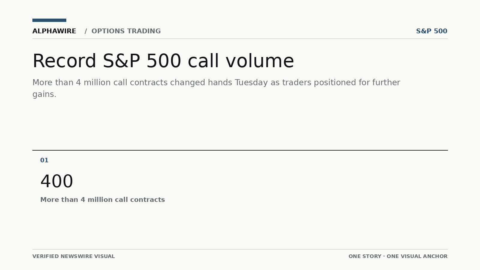 US_STOCK_NEWS chart 1