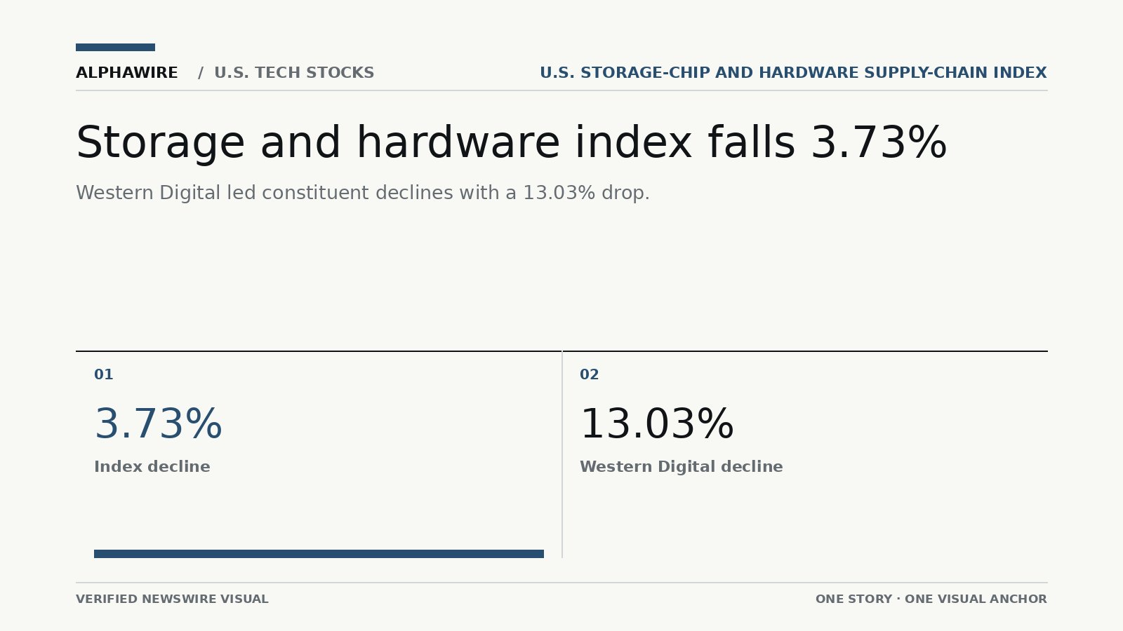 US_STOCK_NEWS chart 1