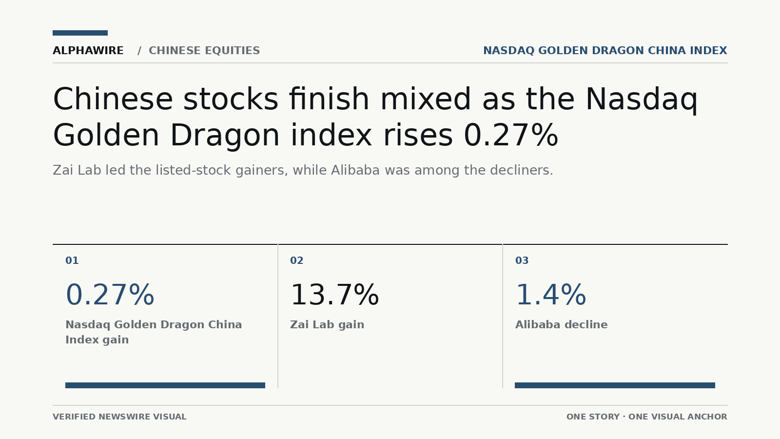 US_STOCK_NEWS chart 1