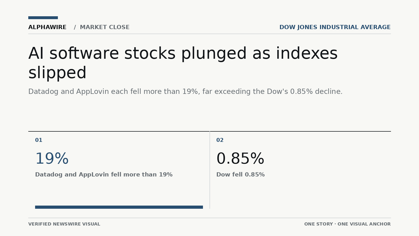 US_STOCK_NEWS chart 1