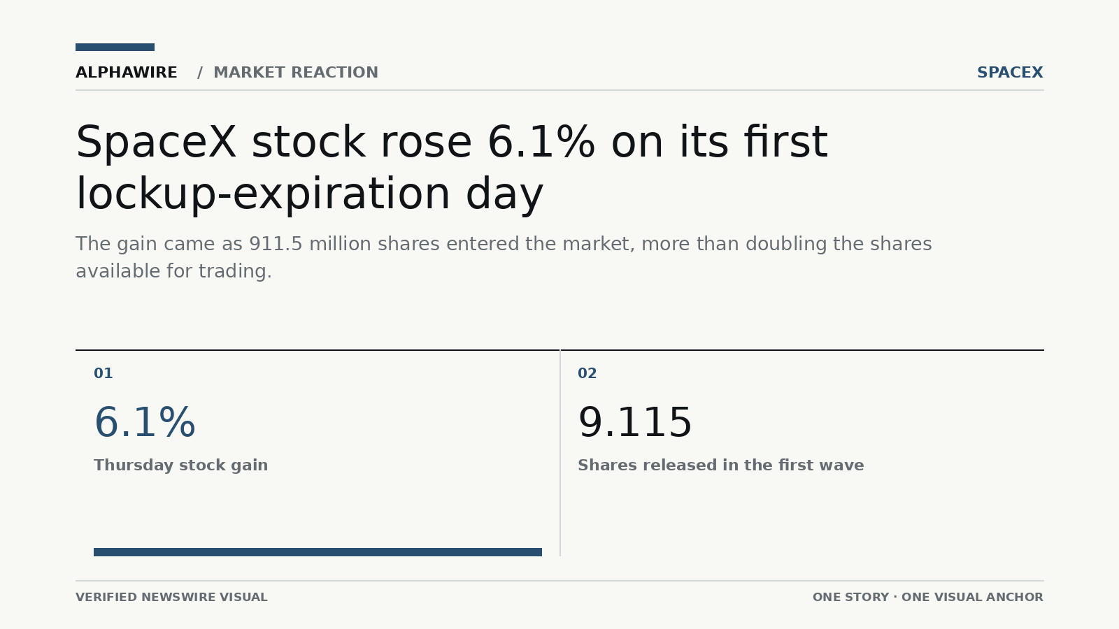 US_STOCK_NEWS chart 1