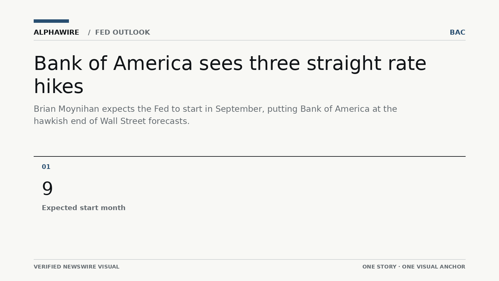 US_STOCK_NEWS chart 1
