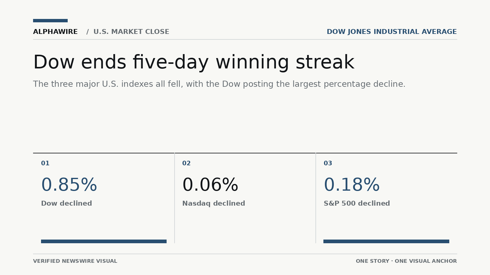 US_STOCK_NEWS chart 1