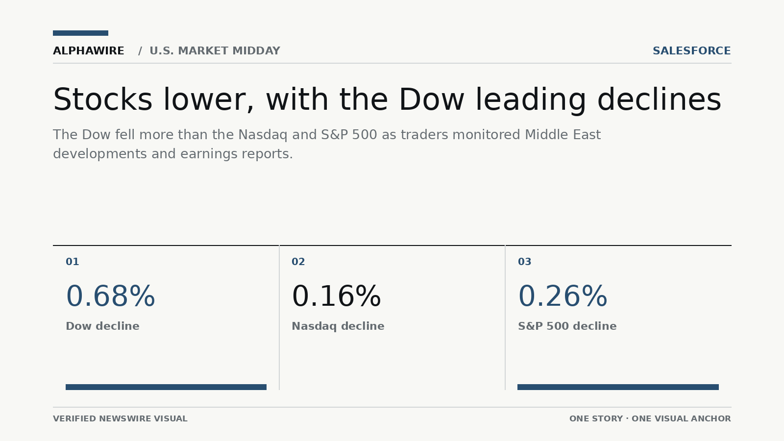 US_STOCK_NEWS chart 1