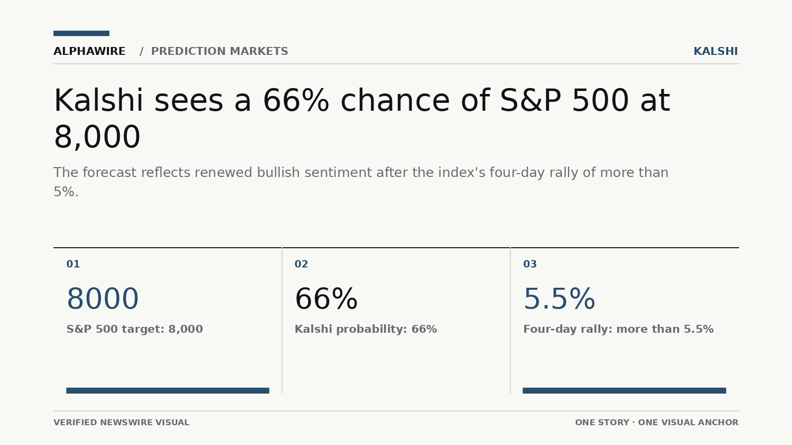 US_STOCK_NEWS chart 1