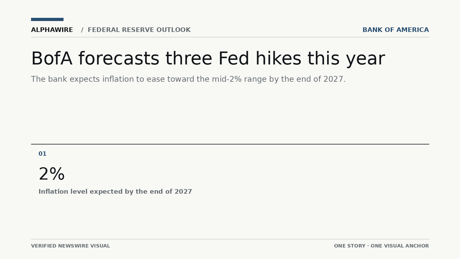 US_STOCK_NEWS chart 1