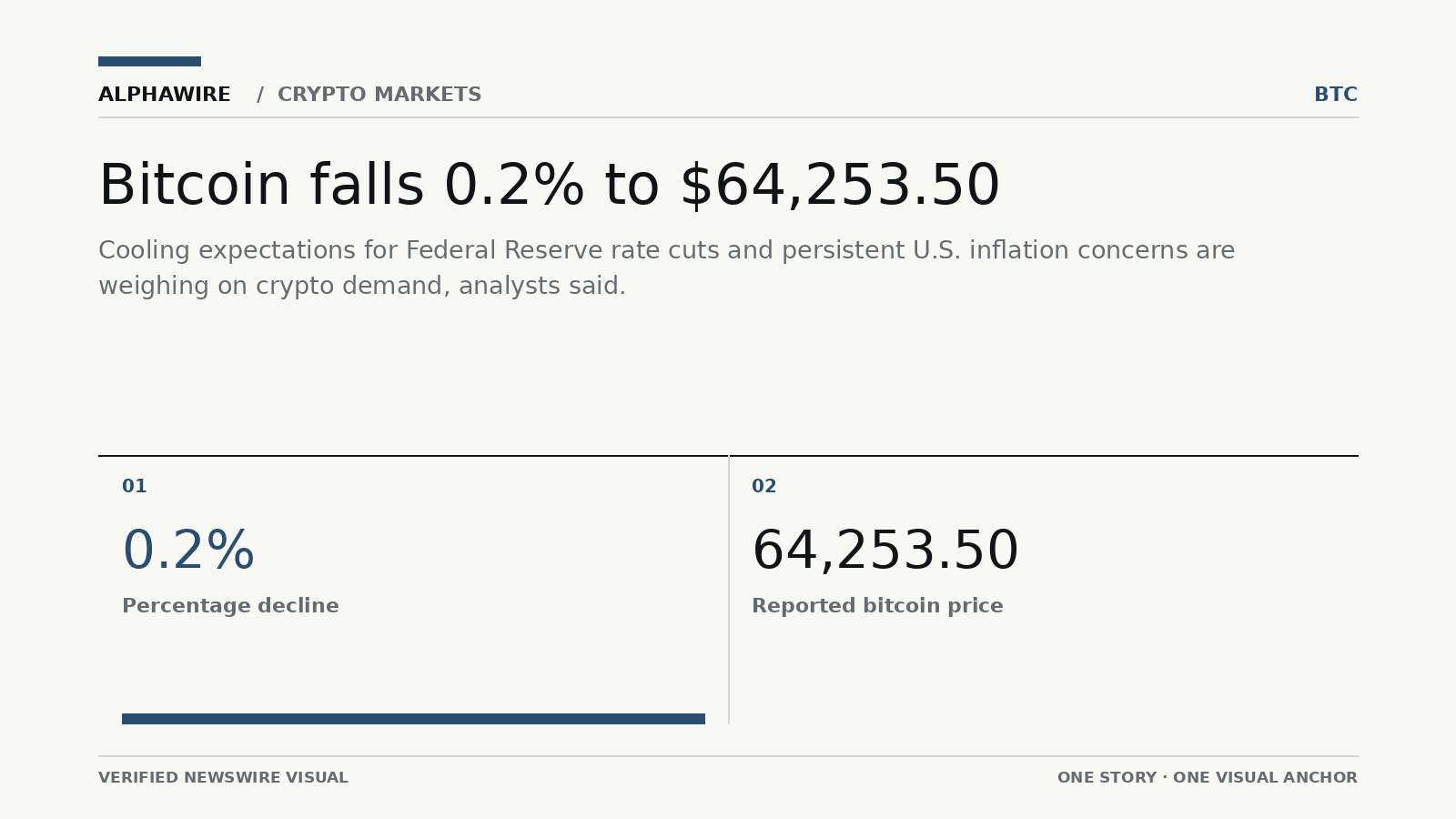 US_STOCK_NEWS chart 1