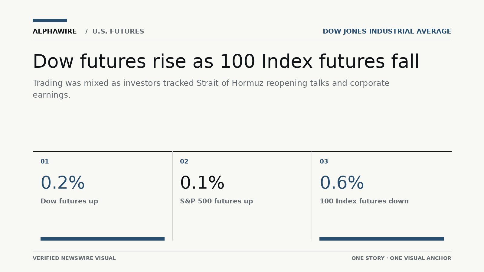 US_STOCK_NEWS chart 1