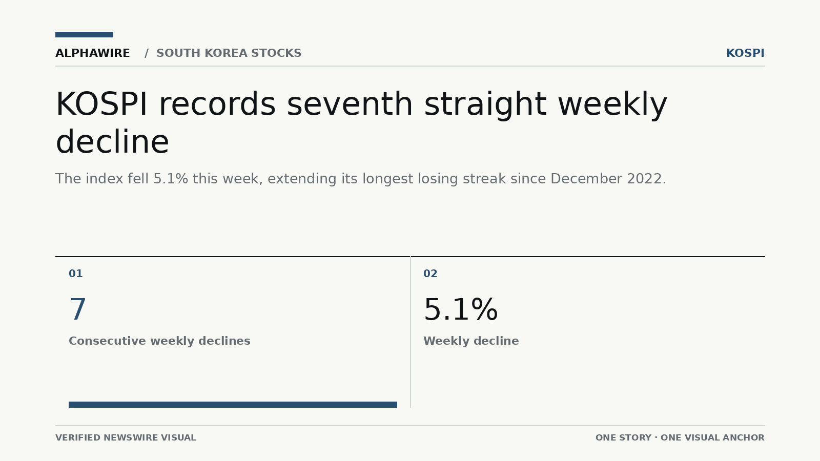 US_STOCK_NEWS chart 1
