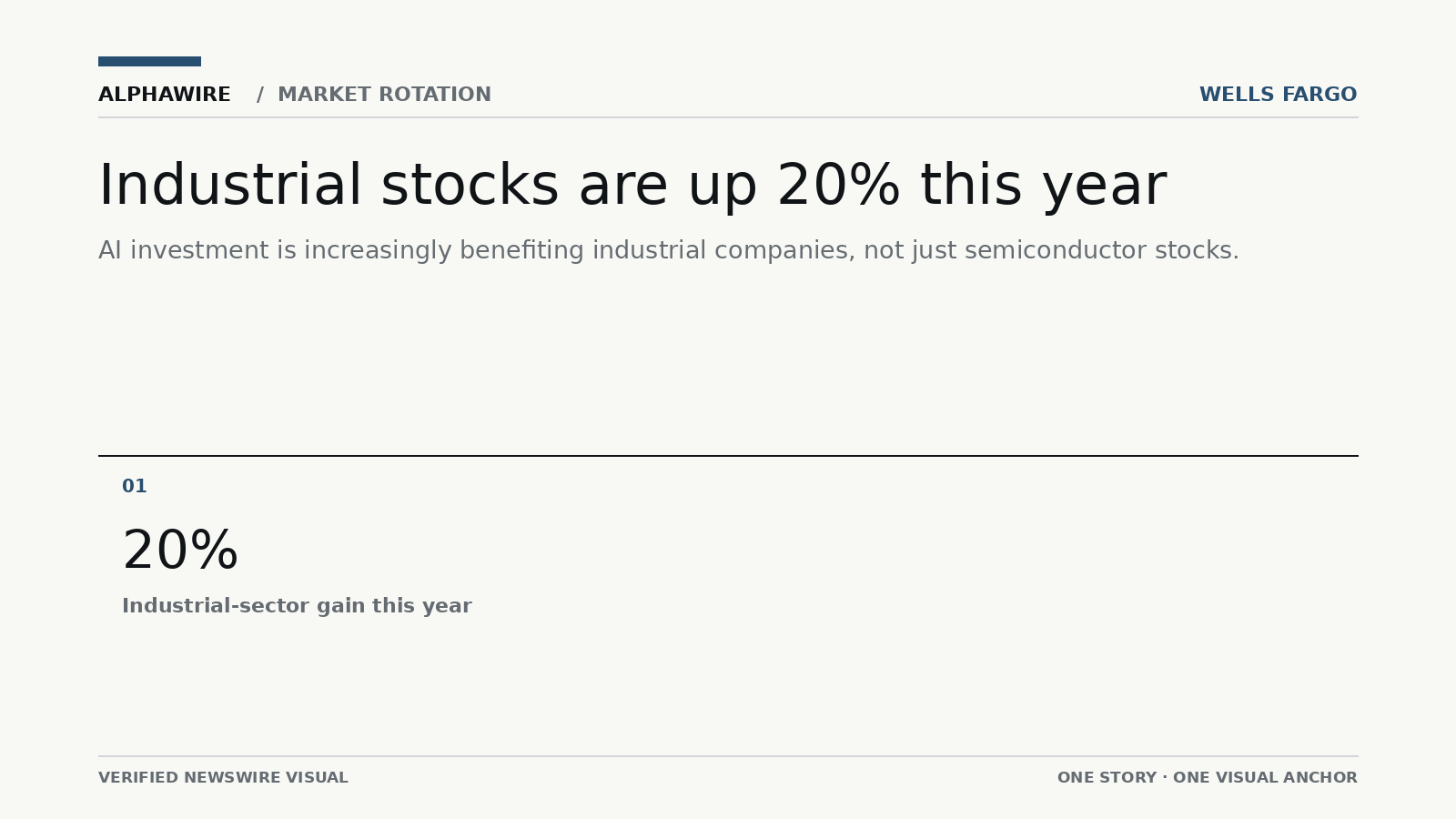 US_STOCK_NEWS chart 1