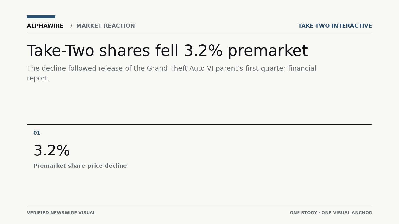 US_STOCK_NEWS chart 1