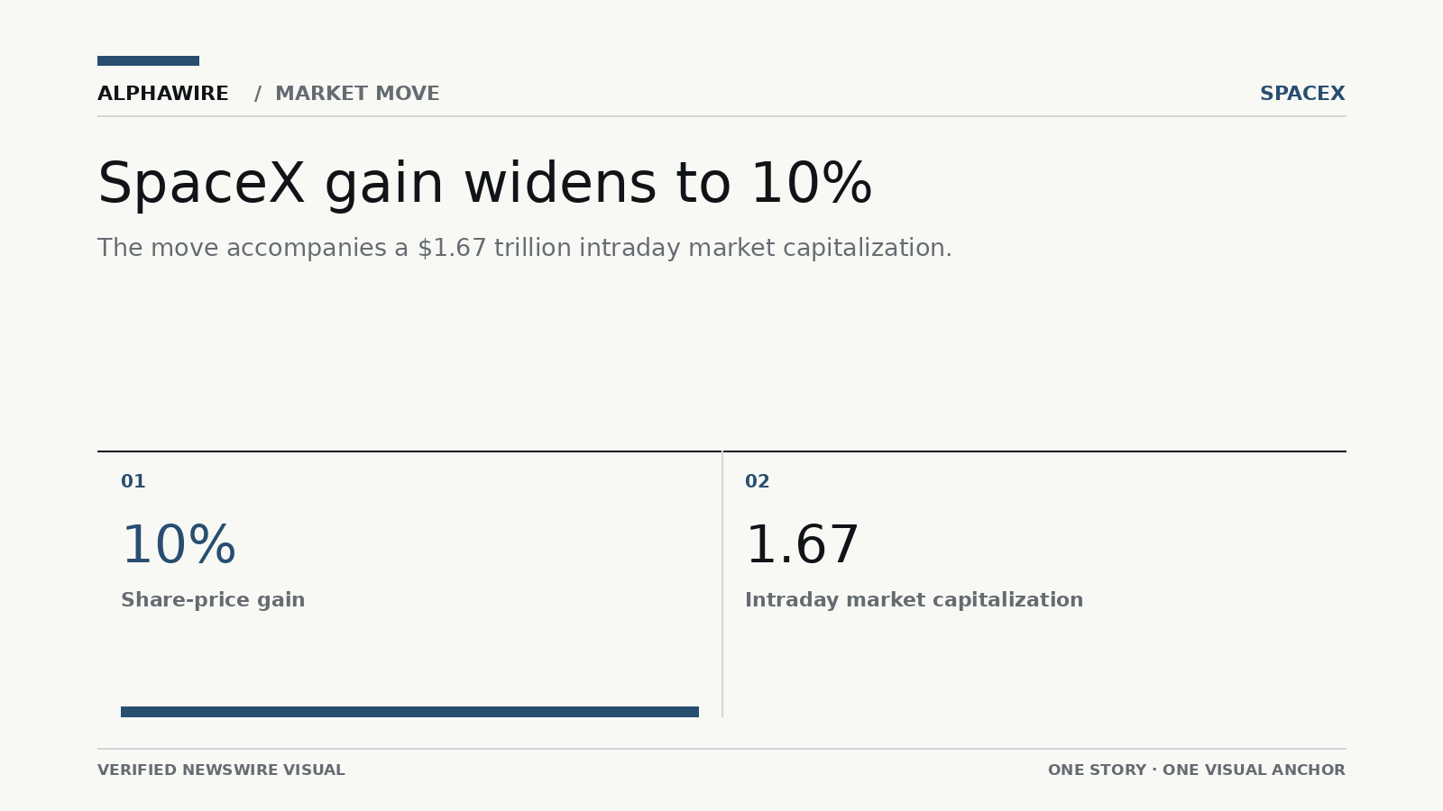 US_STOCK_NEWS chart 1
