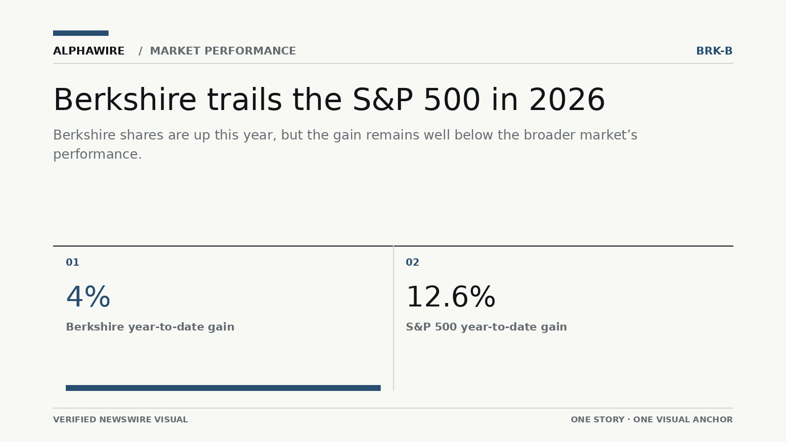 US_STOCK_NEWS chart 1