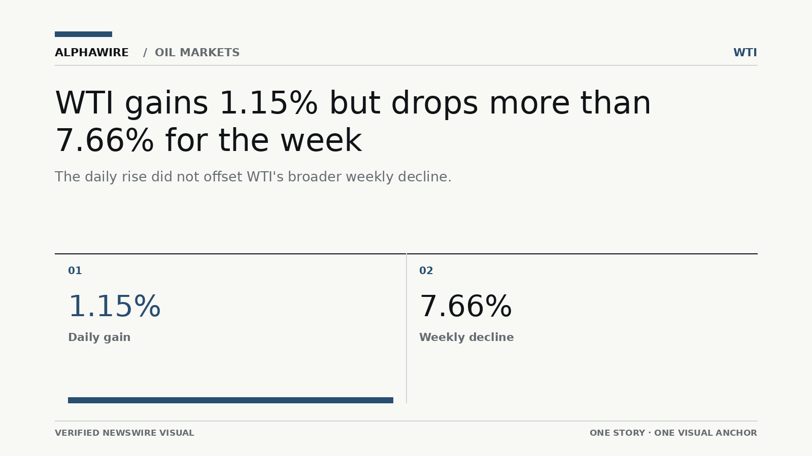 US_STOCK_NEWS chart 1
