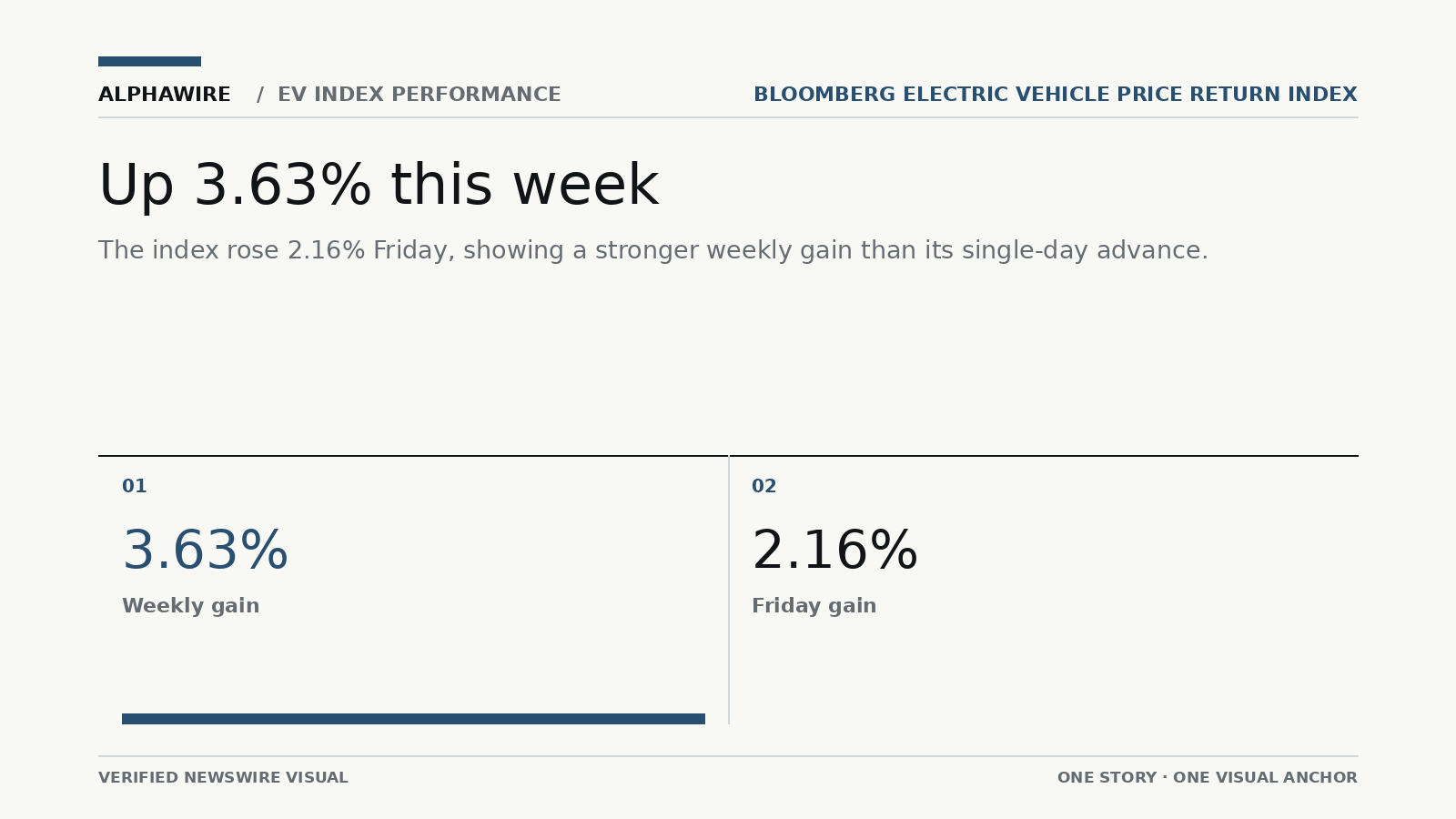 US_STOCK_NEWS chart 1