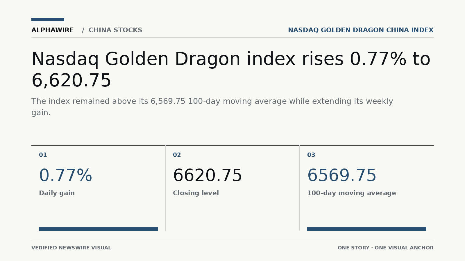 US_STOCK_NEWS chart 1