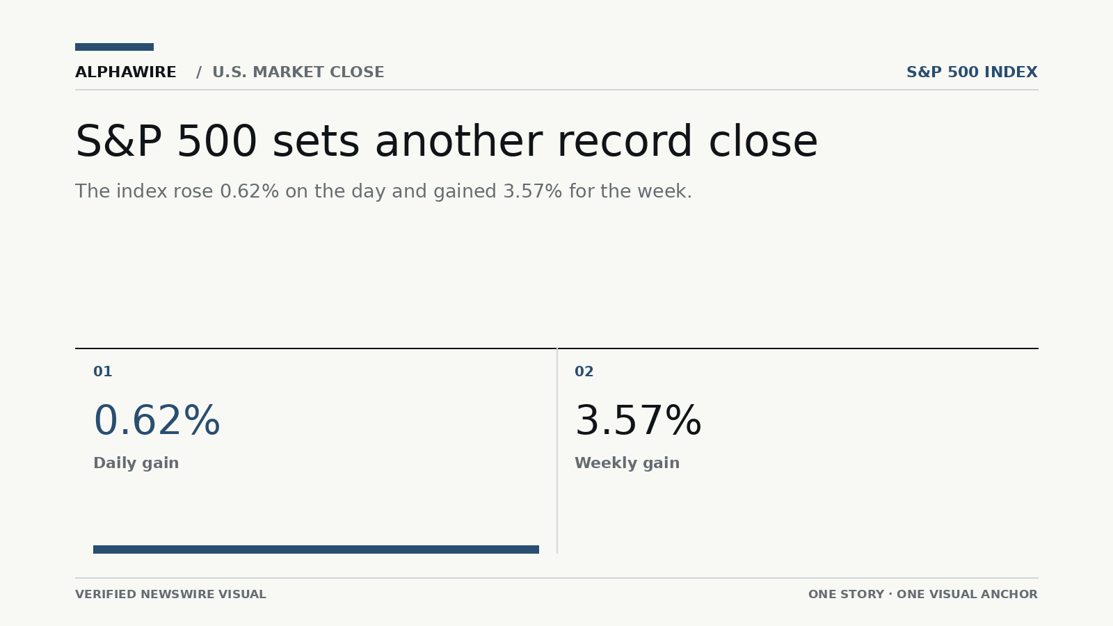 US_STOCK_NEWS chart 1