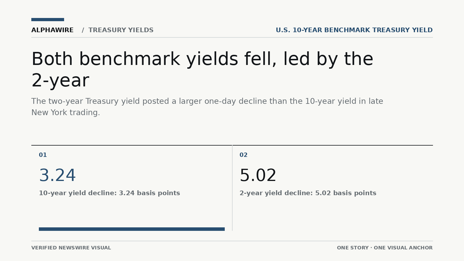 US_STOCK_NEWS chart 1