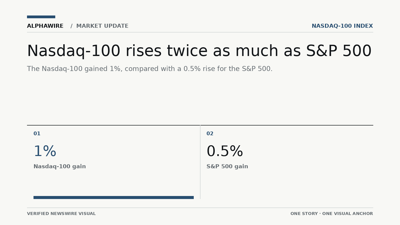 US_STOCK_NEWS chart 1
