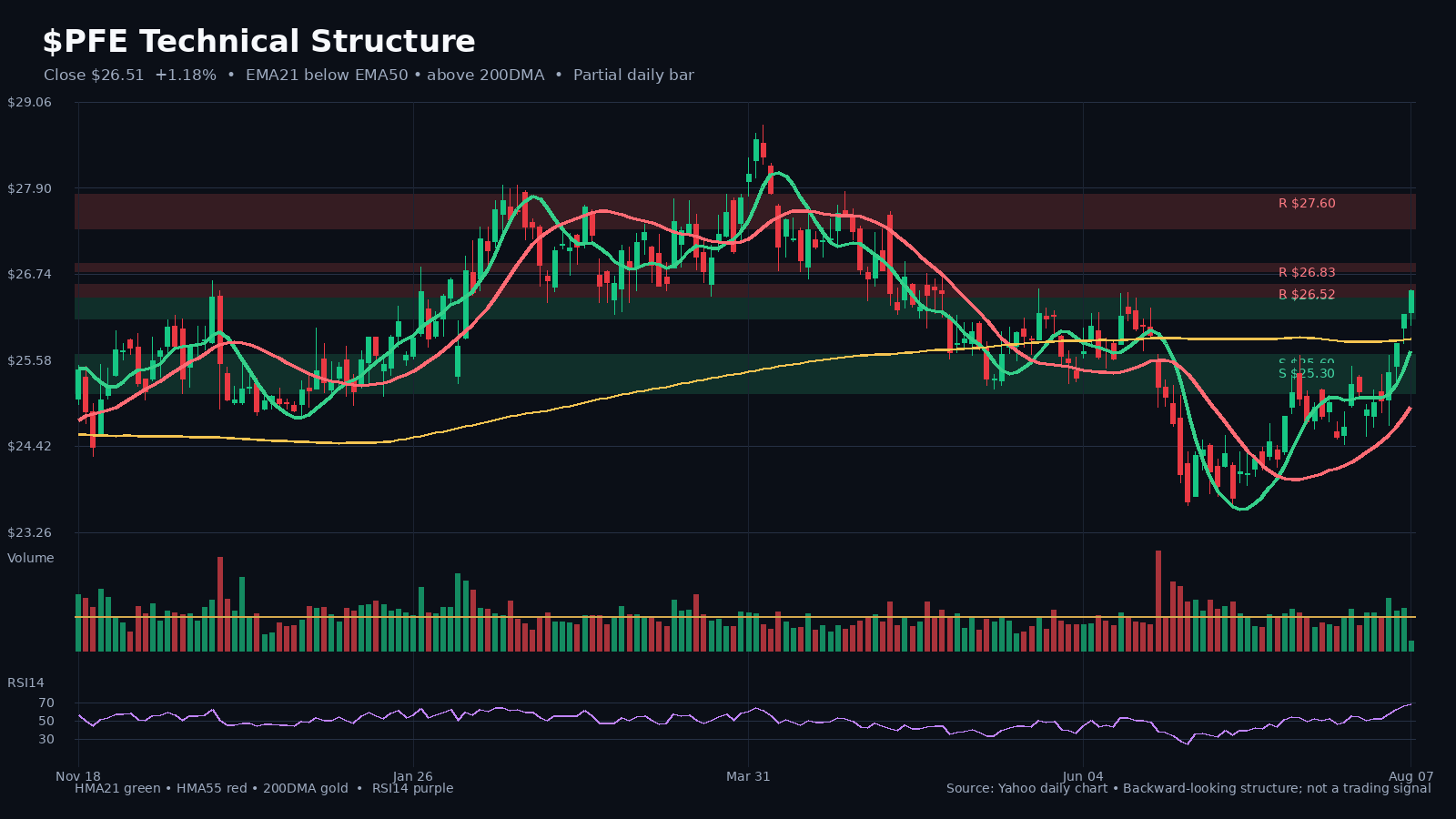 PFE chart 1