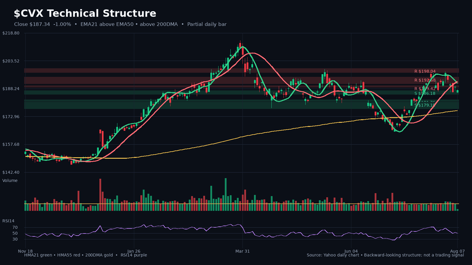 CVX chart 1
