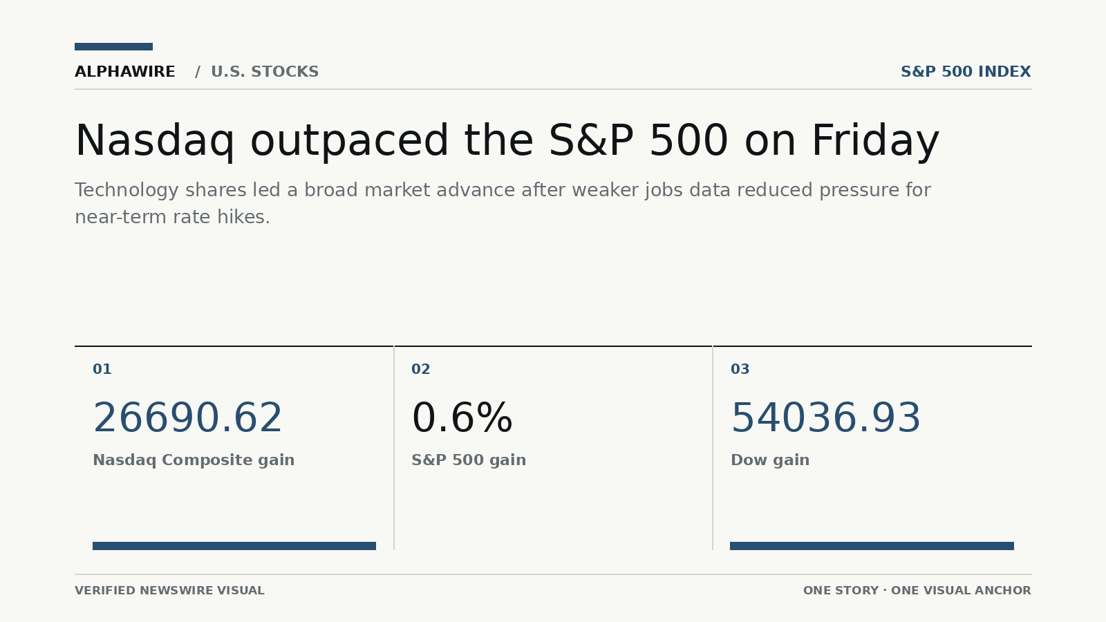 US_STOCK_NEWS chart 1