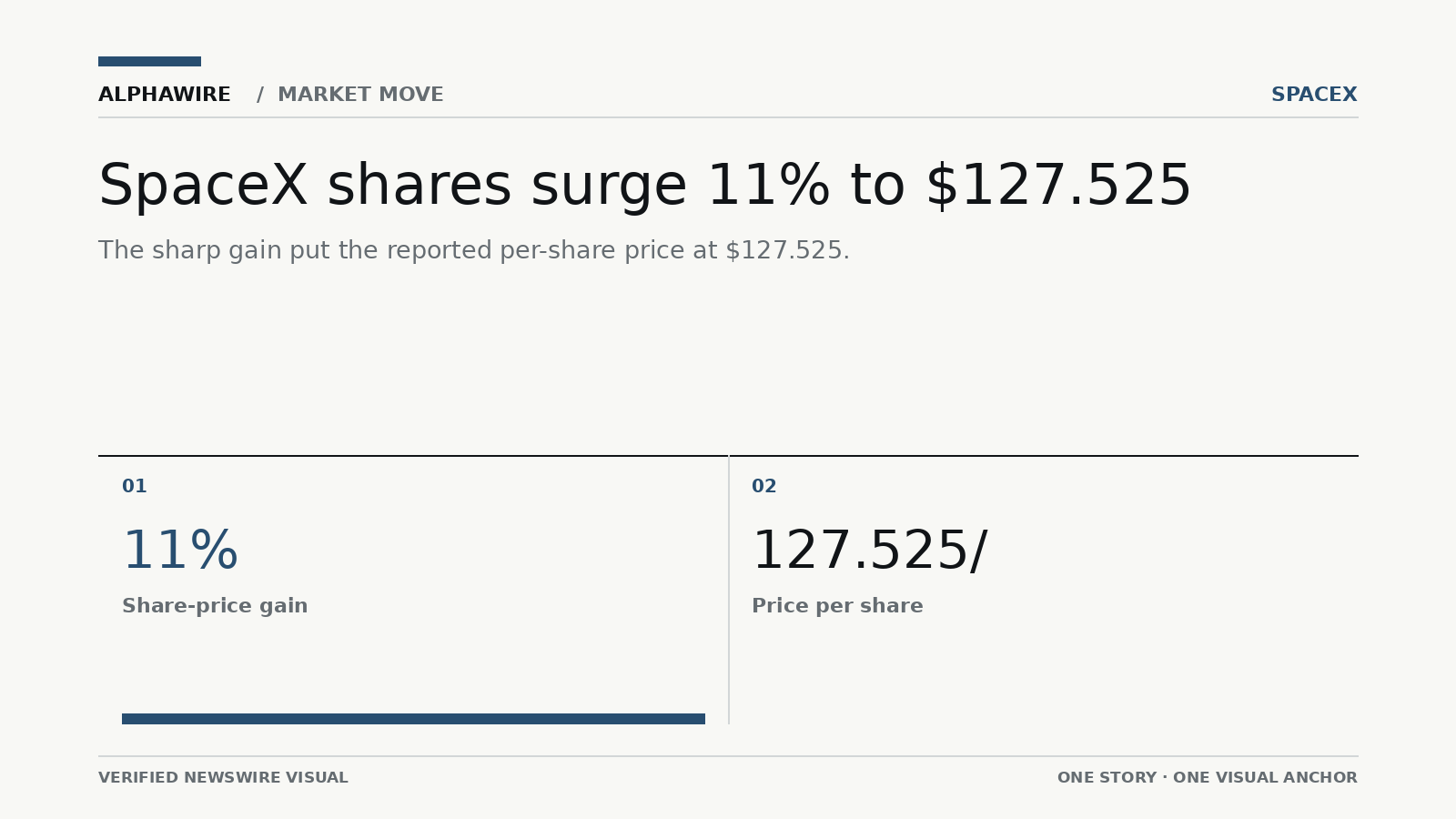 US_STOCK_NEWS chart 1