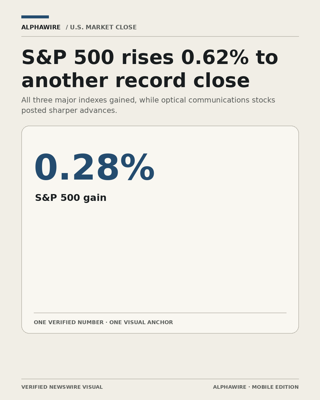 US_STOCK_NEWS chart 1