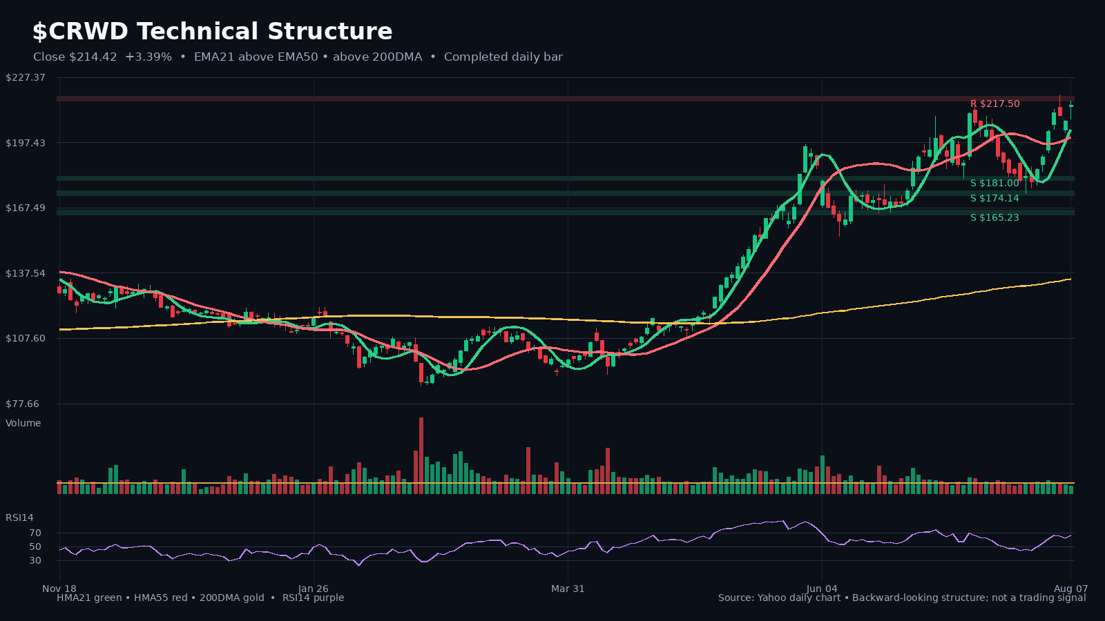 CRWD chart 1