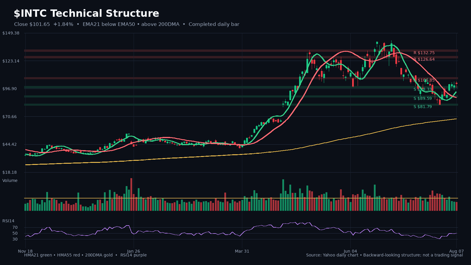 INTC chart 1