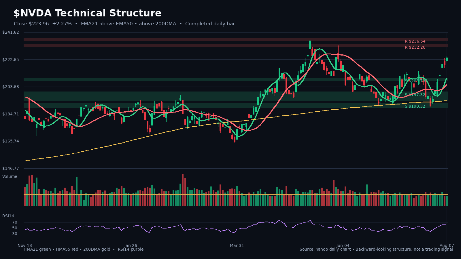 NVDA chart 1