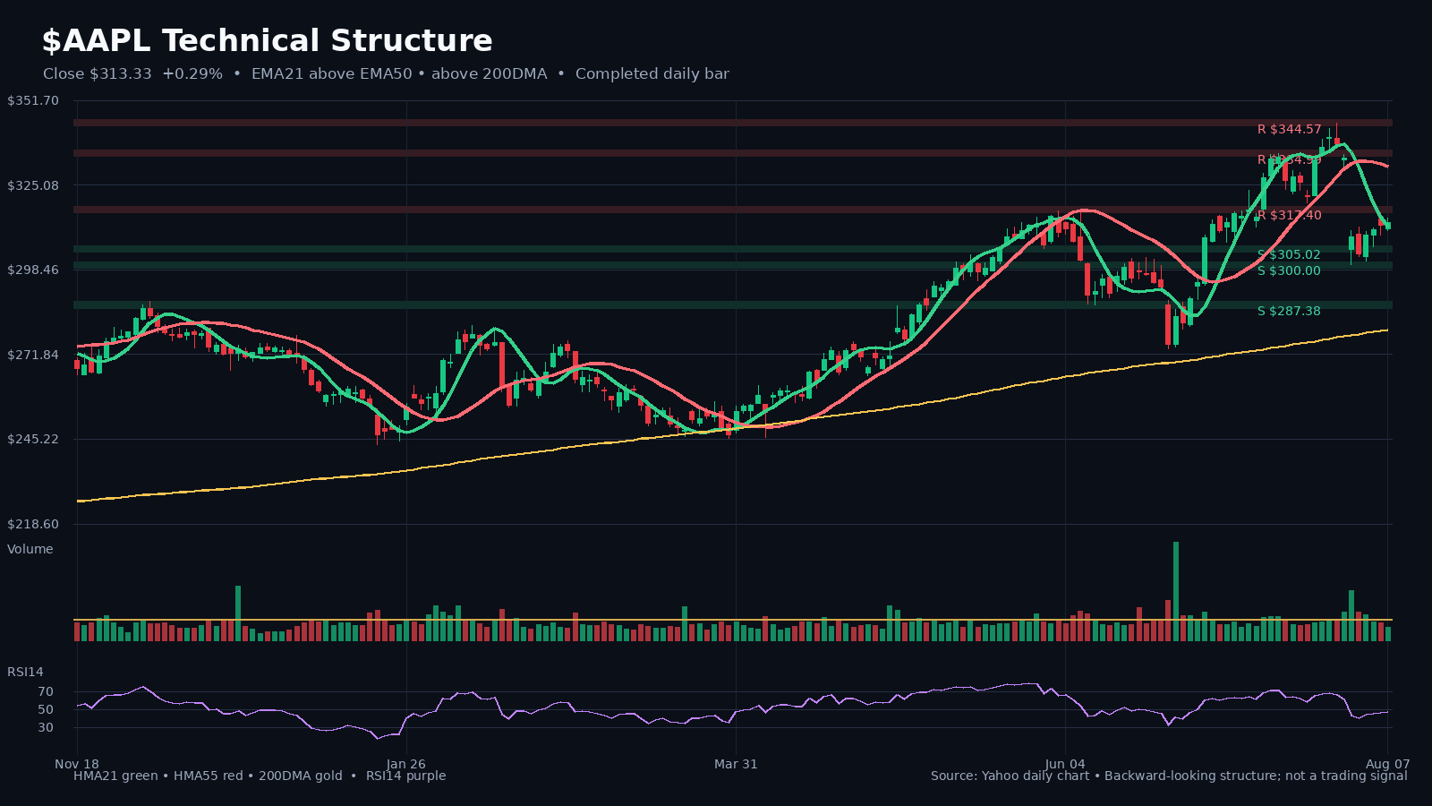 AAPL chart 1