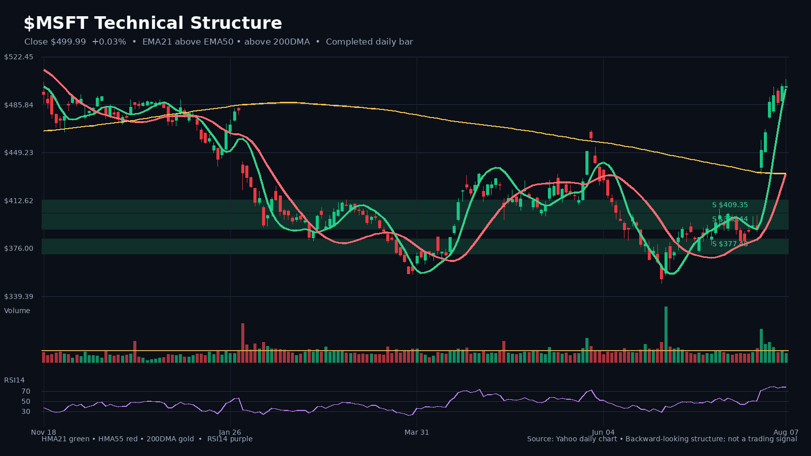 MSFT chart 1