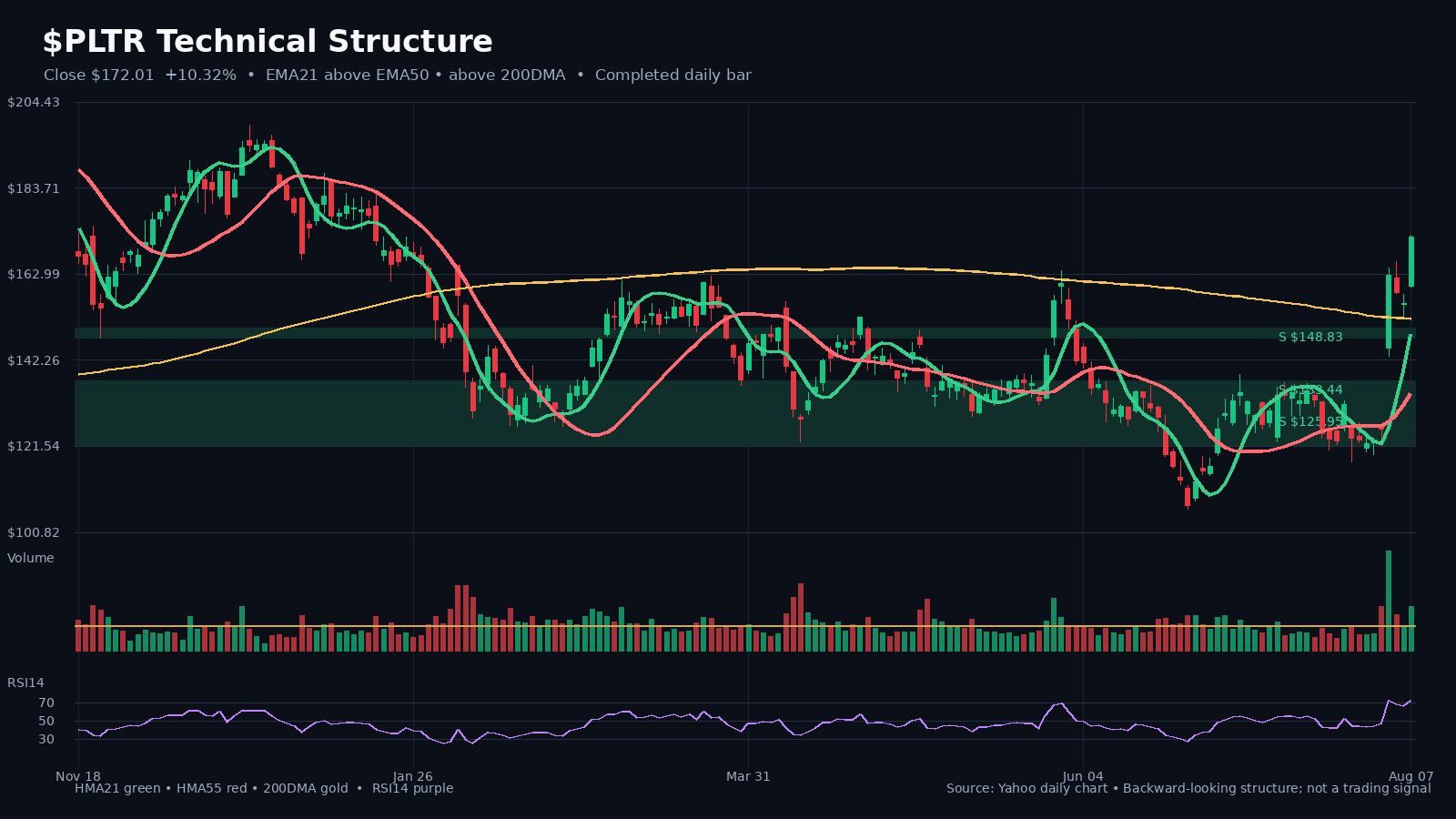 PLTR chart 1
