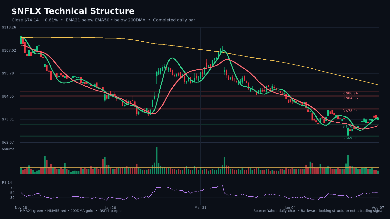 NFLX chart 1