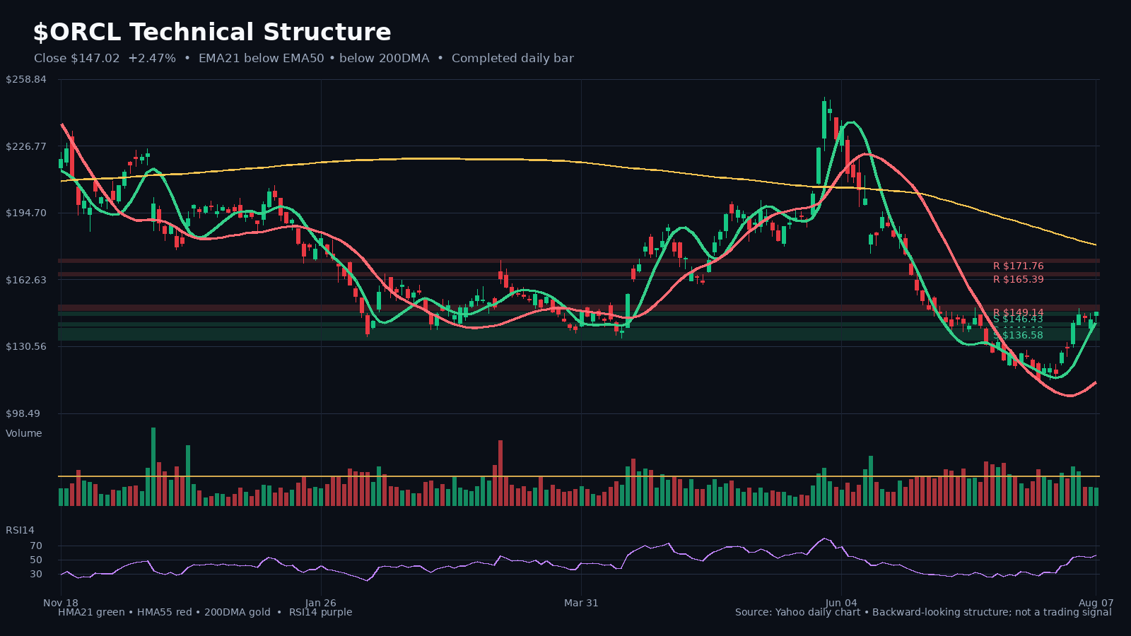 ORCL chart 1