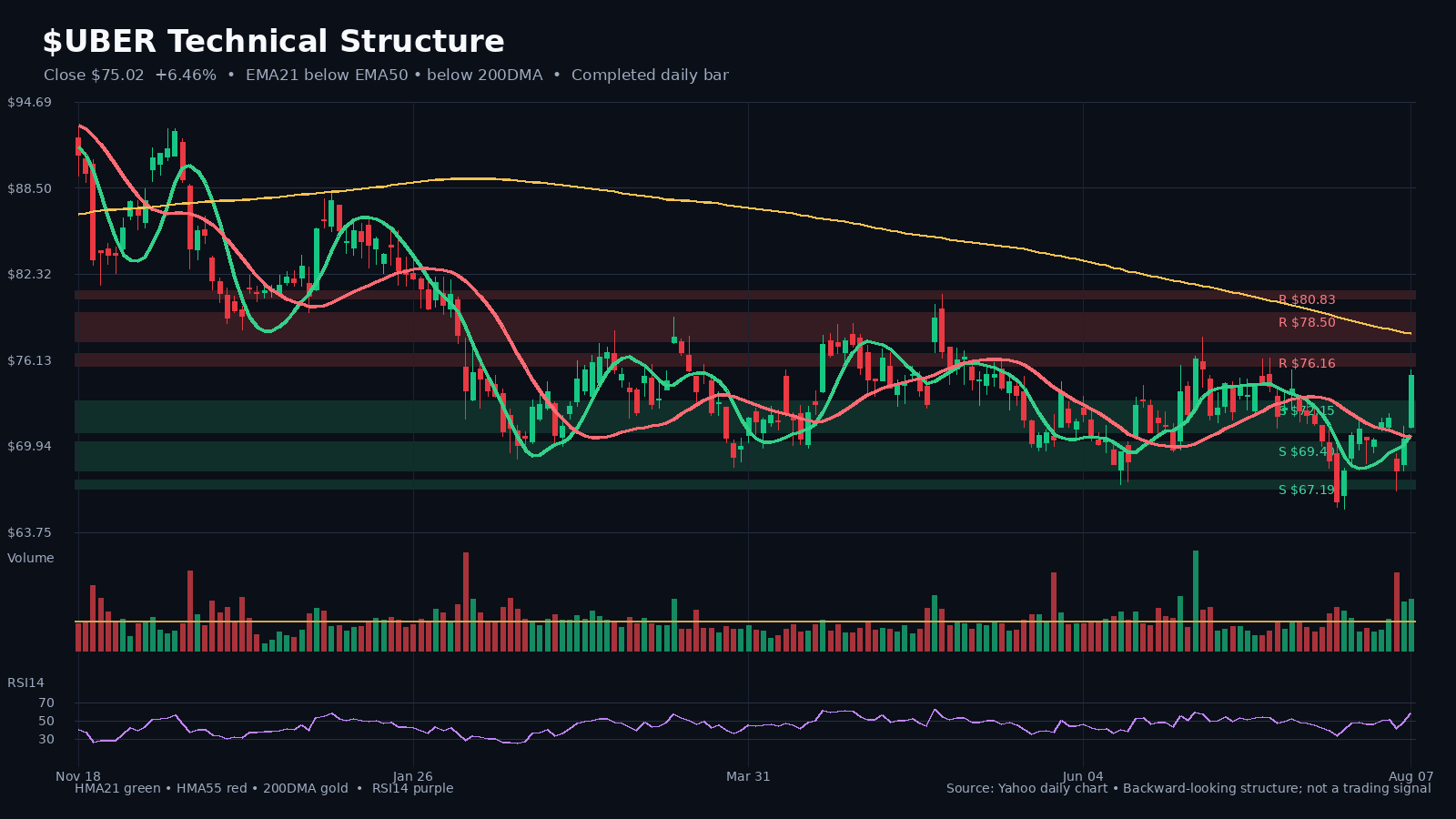 UBER chart 1