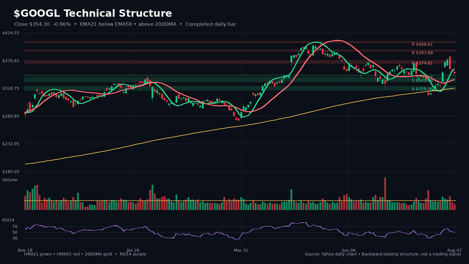 GOOGL chart 1
