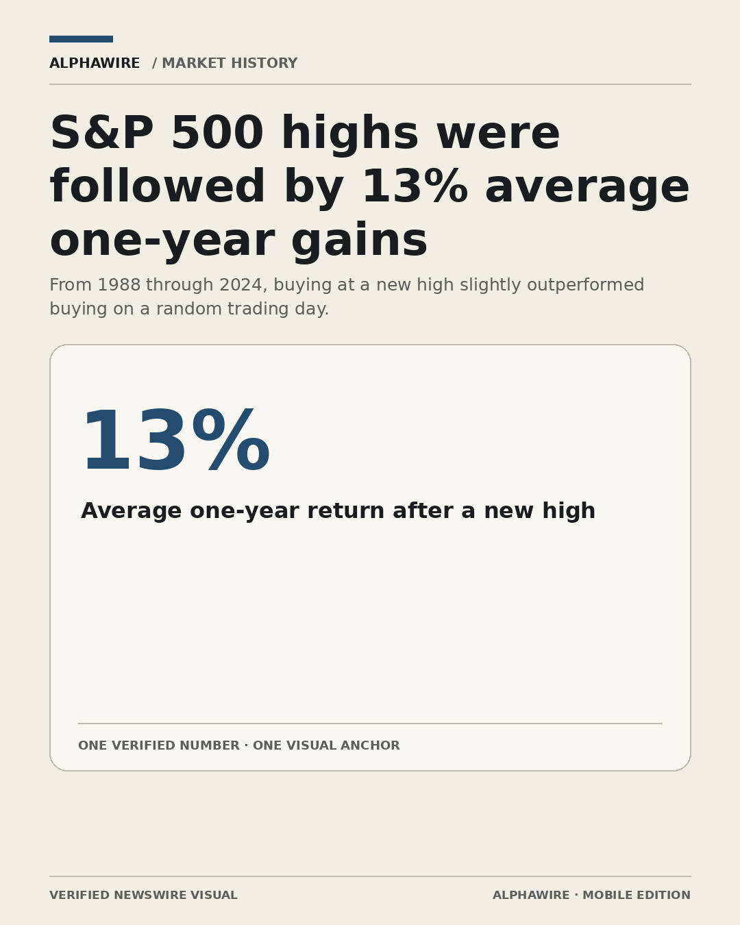 US_STOCK_NEWS chart 1