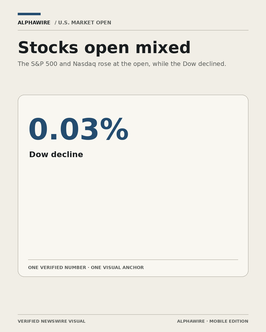 US_STOCK_NEWS chart 1