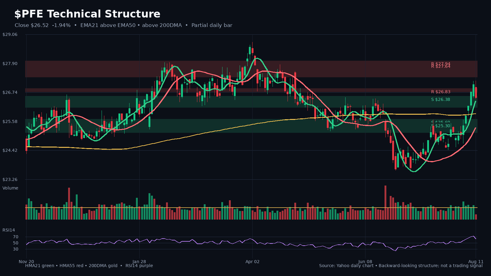 PFE chart 1